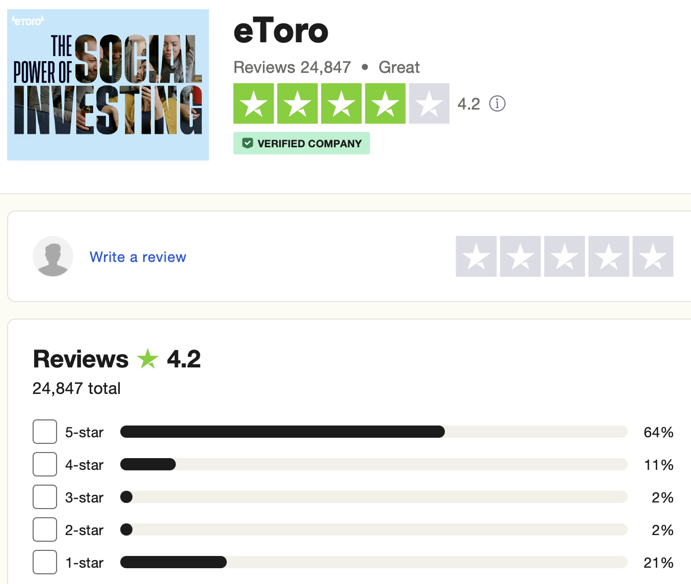 eToro recenze | TradeCZ