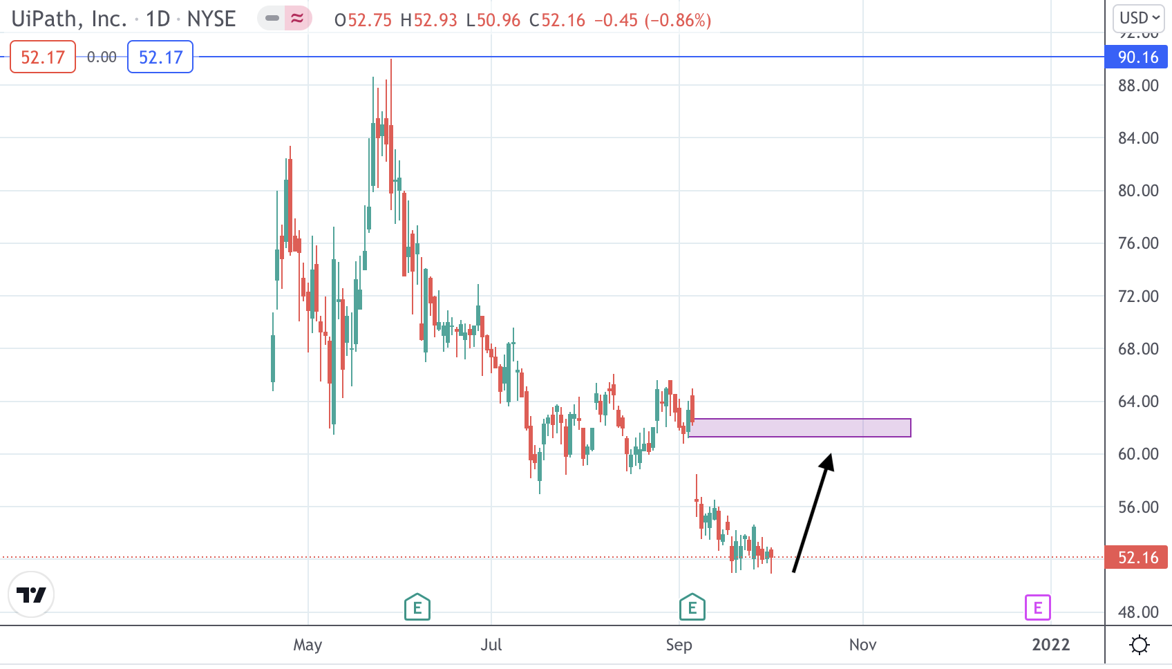 Akcie UiPath | TradeCZ