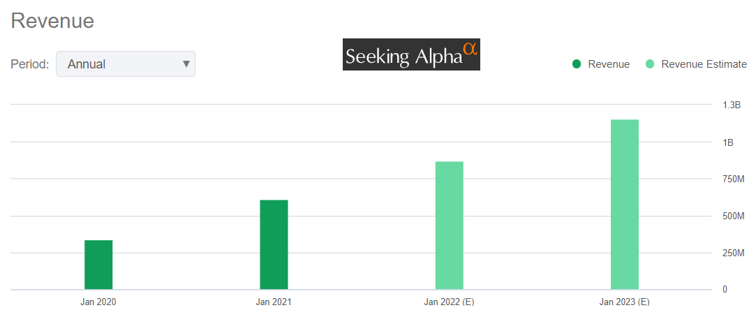 Akcie UiPath | TradeCZ