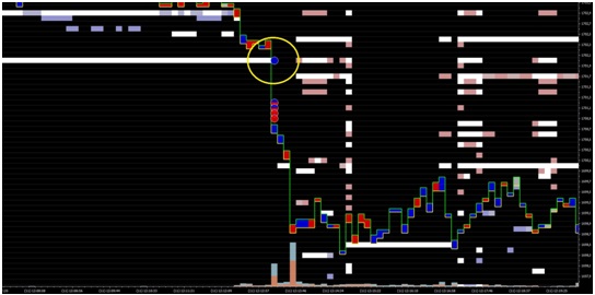 Tape Reading v praxi