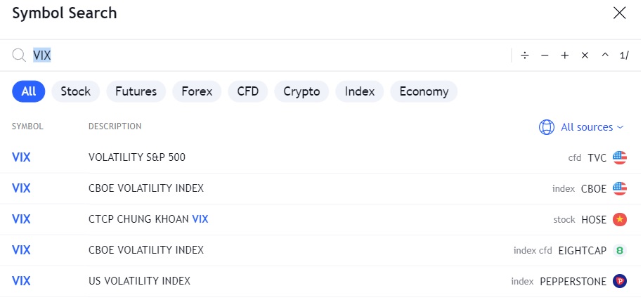 tradingview index VIX