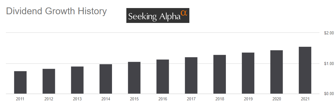 Dividendy akcie Pfizer