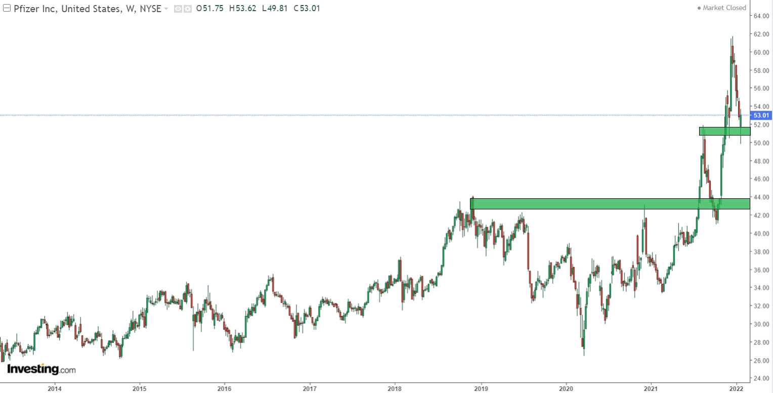 Pfizer akcie | TradeCZ