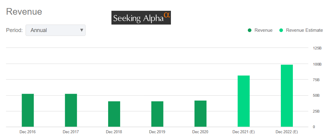 Pfizer akcie | TradeCZ