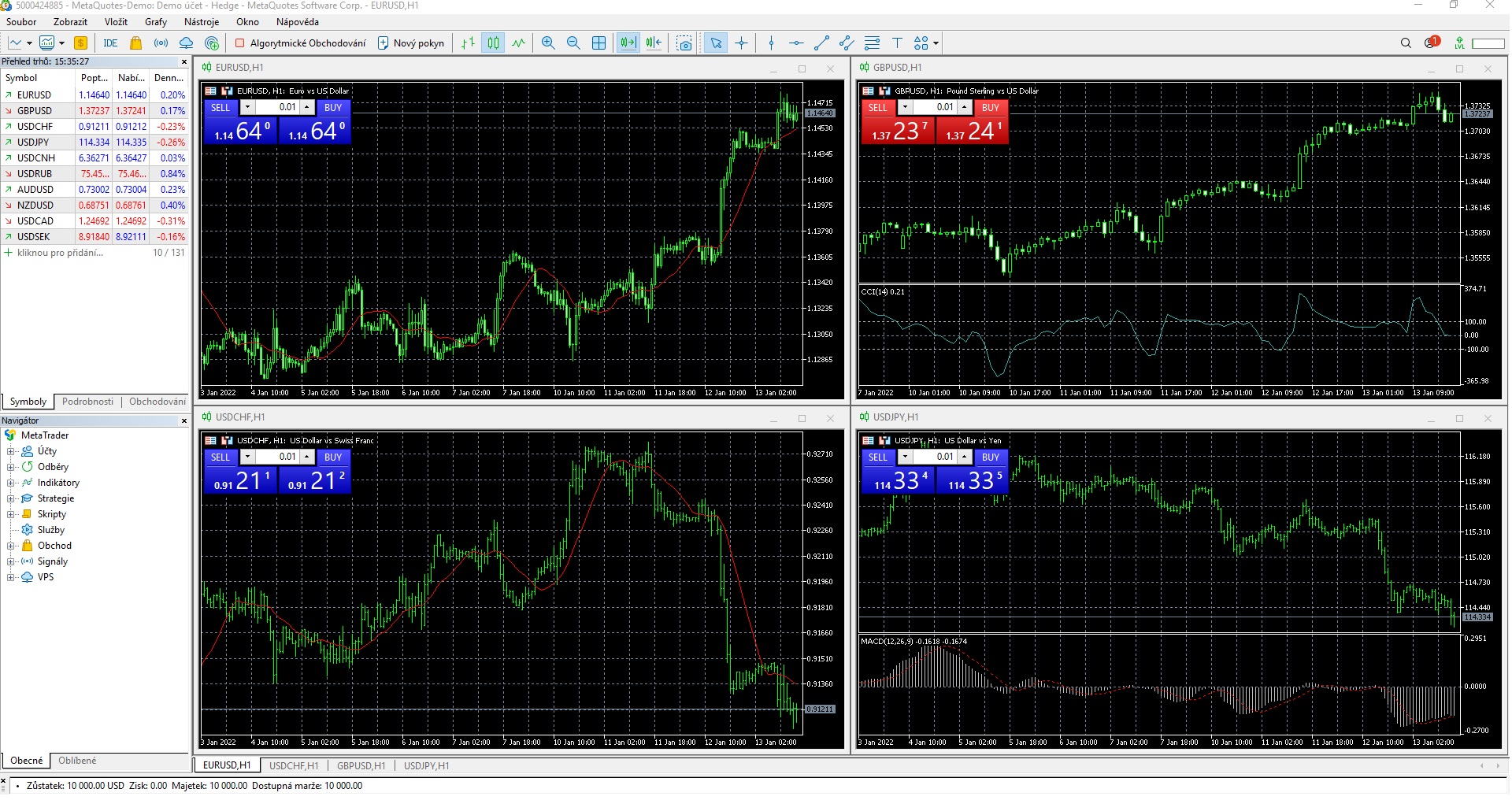 Obchodní platforma MT4
