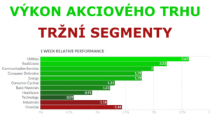 Týdenní report jednotlivých tržních segmentů – výkon akciového trhu