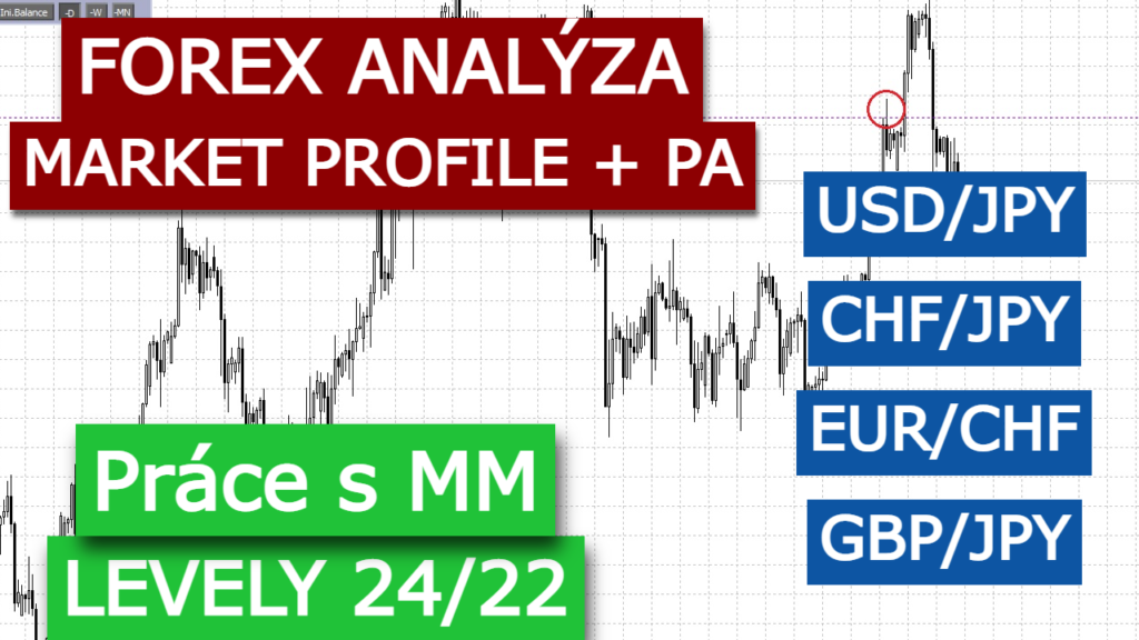 Forex analýza TradeCZ