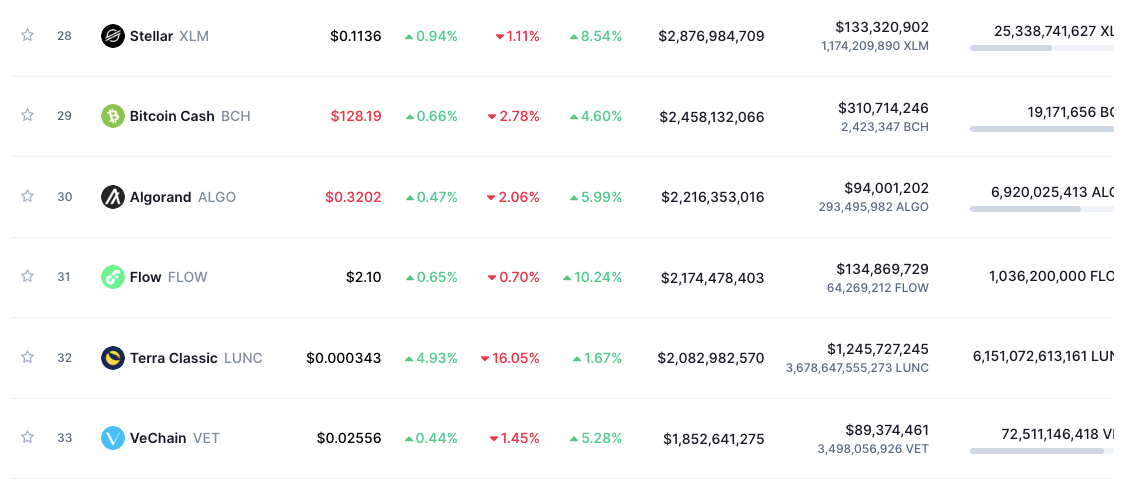 tržní kapitalizace Flow