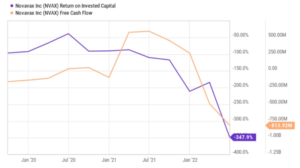 Akcier Novavax TradeCZ