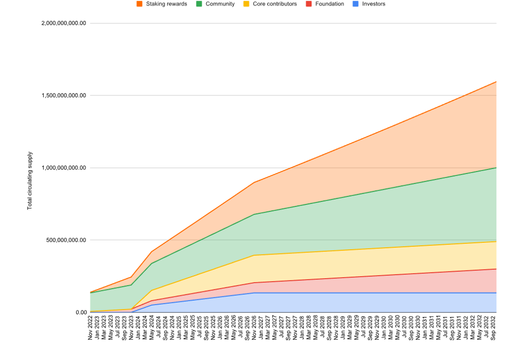 ATP token recenze Aptos