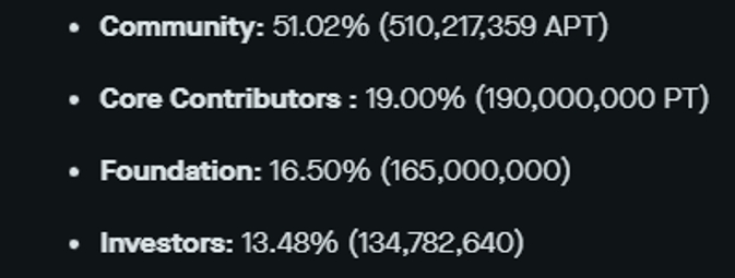 Tokenomizace Aptos tradeCZ