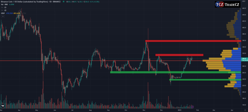 BinanceCoin analýza