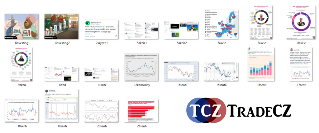 TradeCZ zprávy z trhu