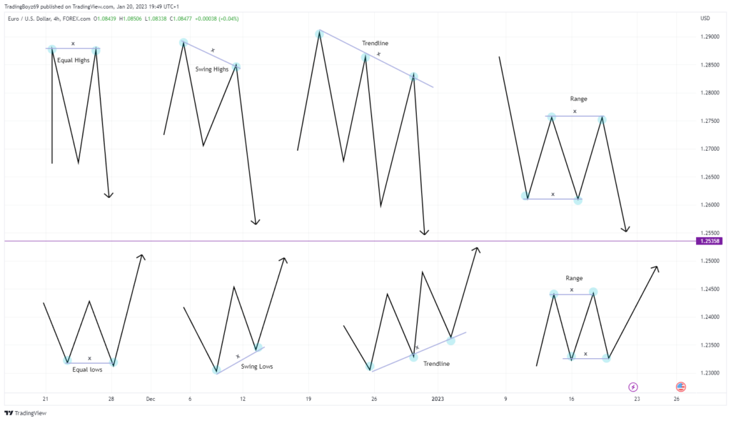 Likvidity pattern | TradeCZ
