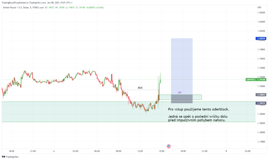 Order Block Footprint | TradeCZ