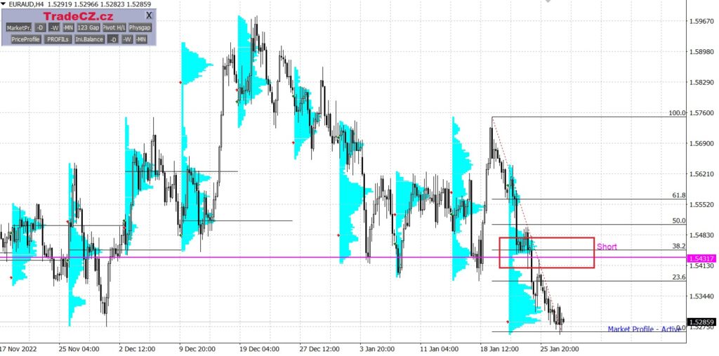 EURAUD forex tradecz