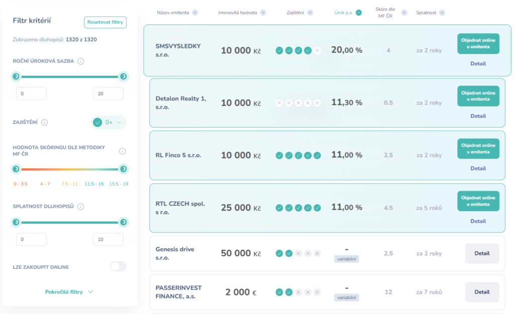 Recenze Dluhopisomat | TradeCZ