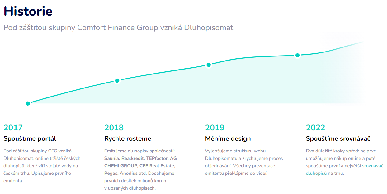 Recenze Dluhopisomat | TradeCZ