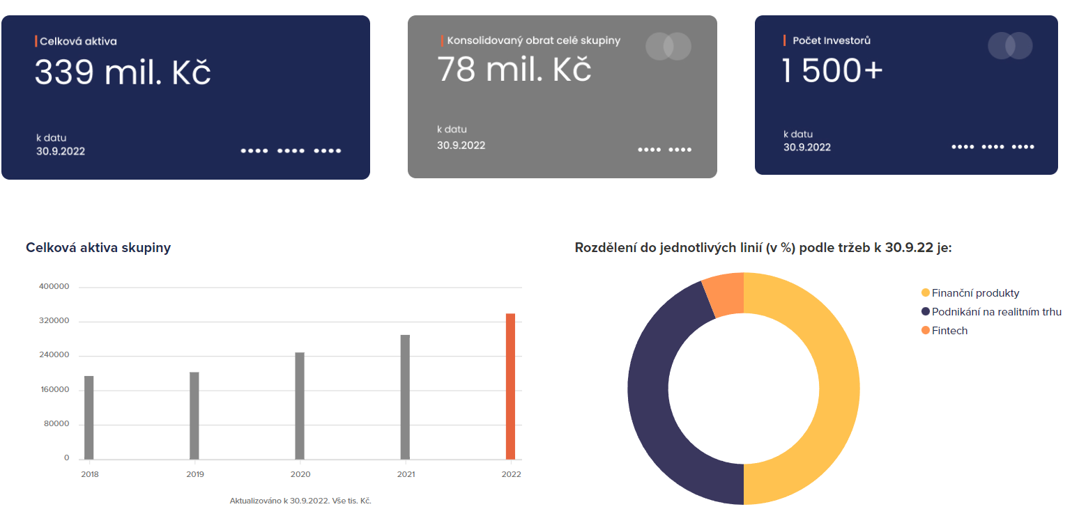 Zkušenosti s Dluhopisomat | TradeCZ