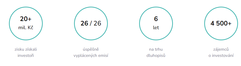 Zkušenosti s Dluhopisomat | TradeCZ