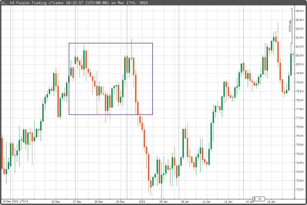 price action formace | TradeCZ