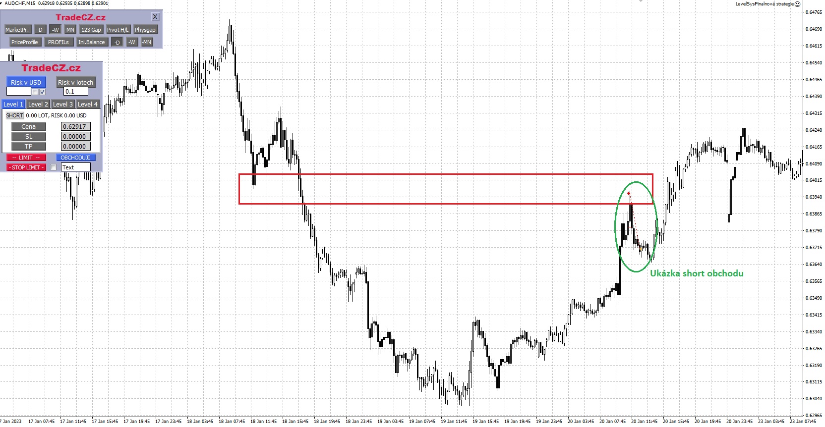 Jak na trading | TradeCZ