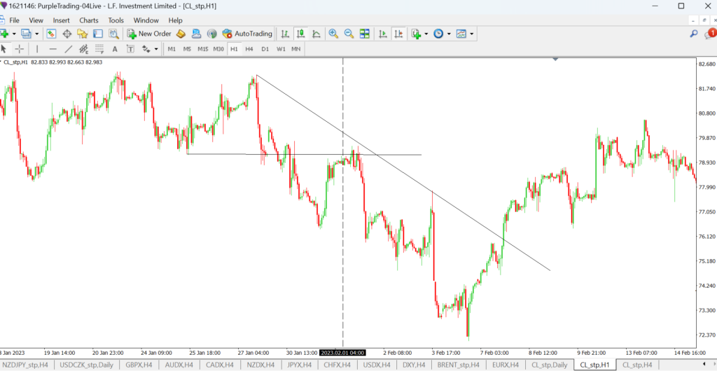 Obchodování ropy a Čína | TradeCZ