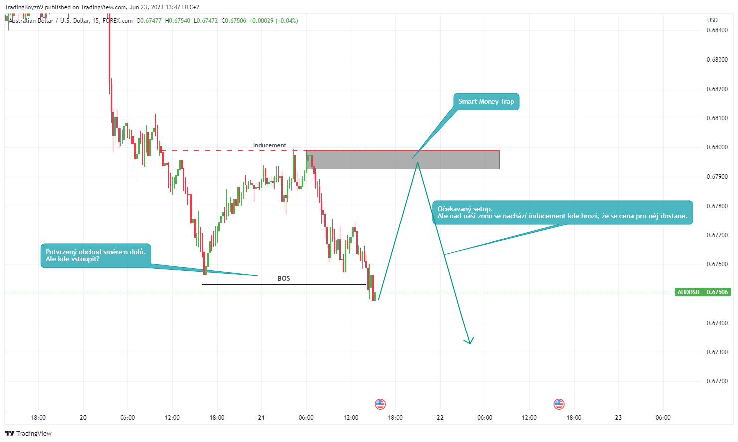 Forex obchodní strategie | TradeCZ