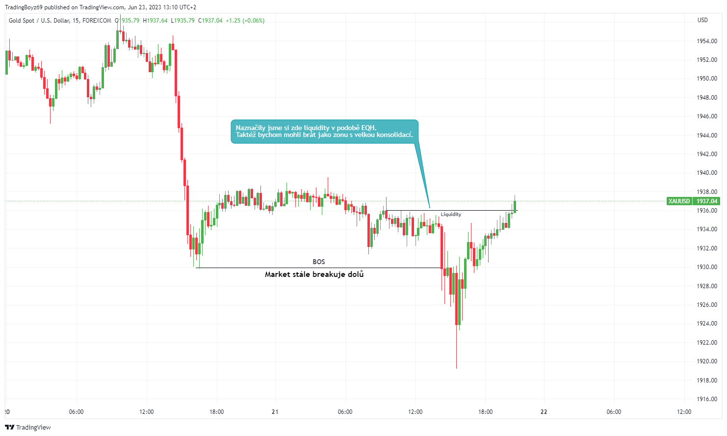 Forex trading strategie | TradeCZ