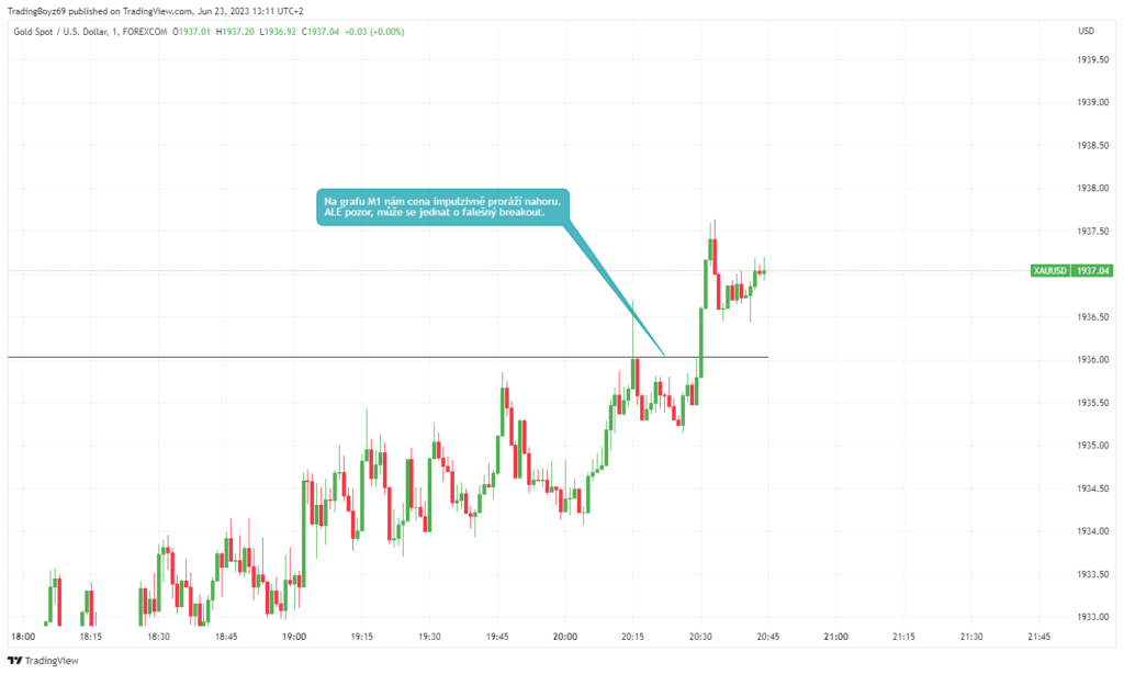 Forex trading strategie | TradeCZ