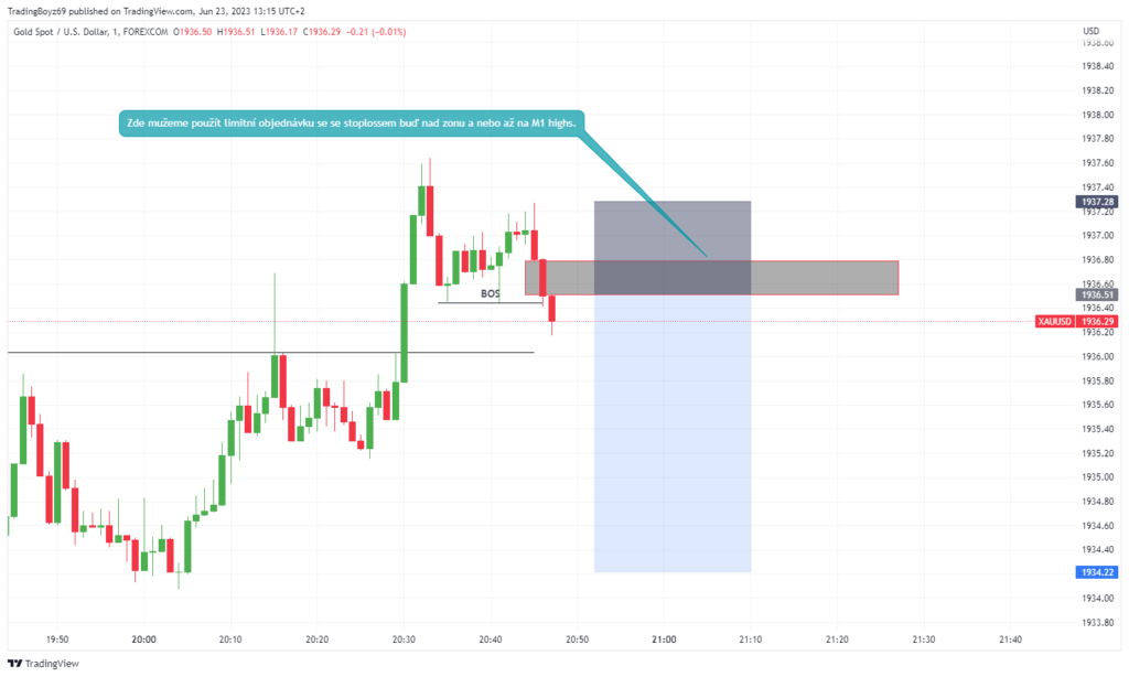 Forex obchodní strategie | TradeCZ
