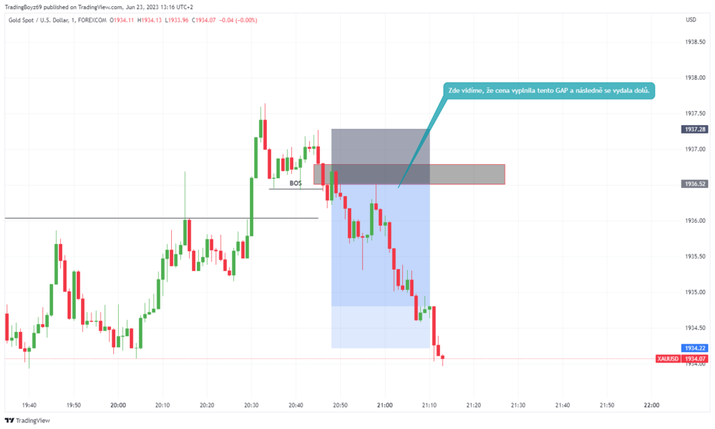 Forex obchodní strategie | TradeCZ