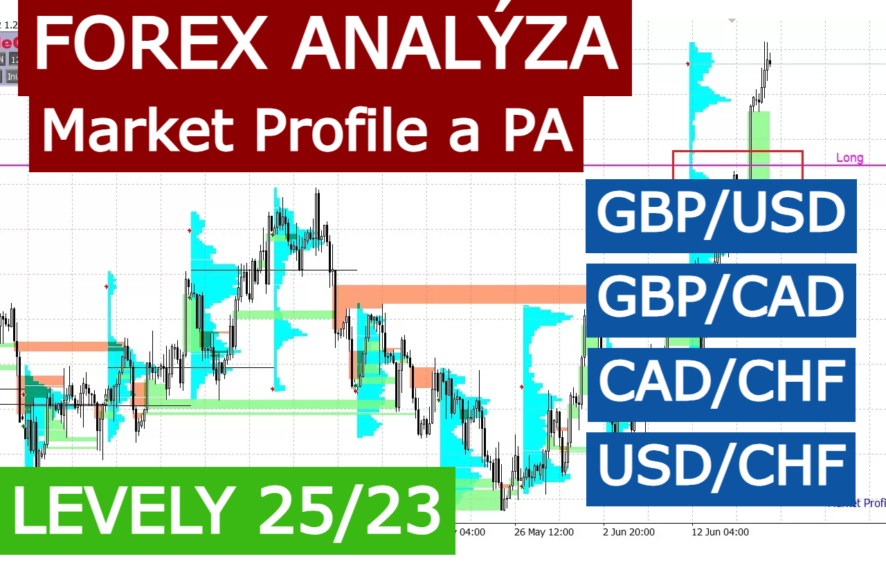Forex trading | TradeCZ
