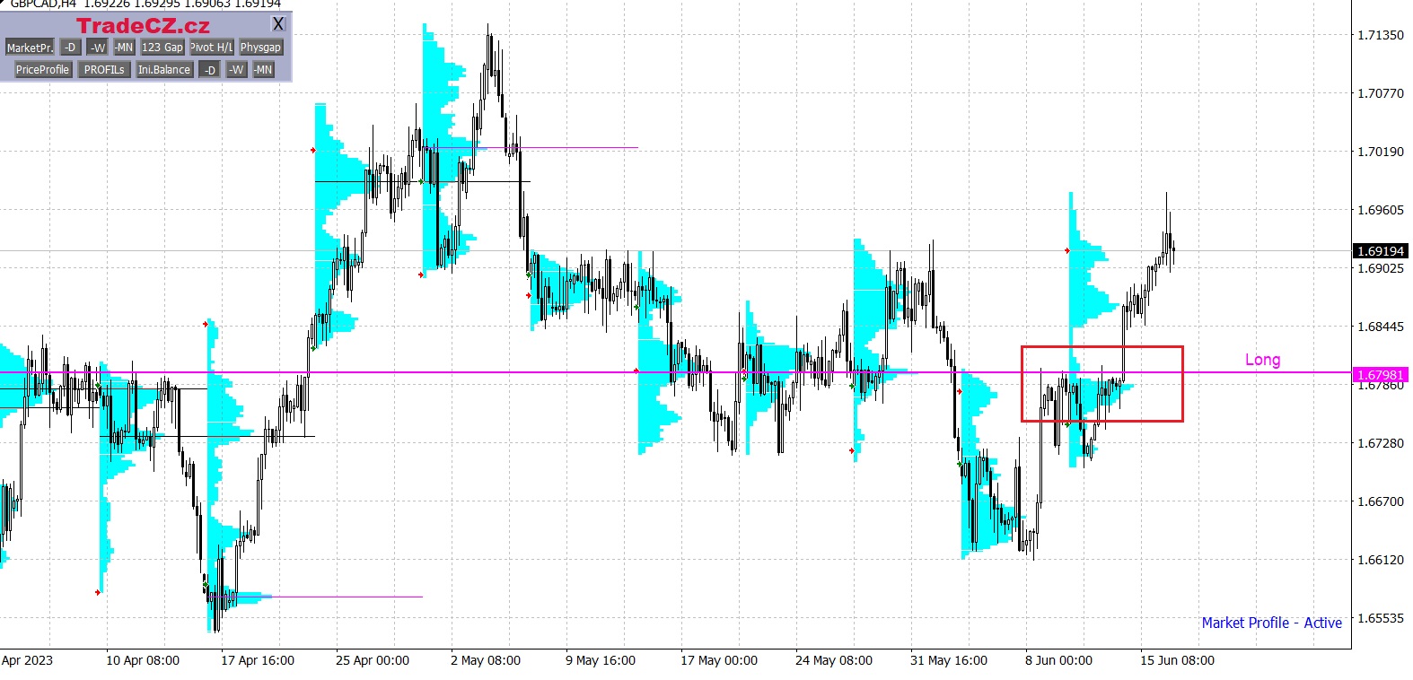Měnový pár GBP/CAD