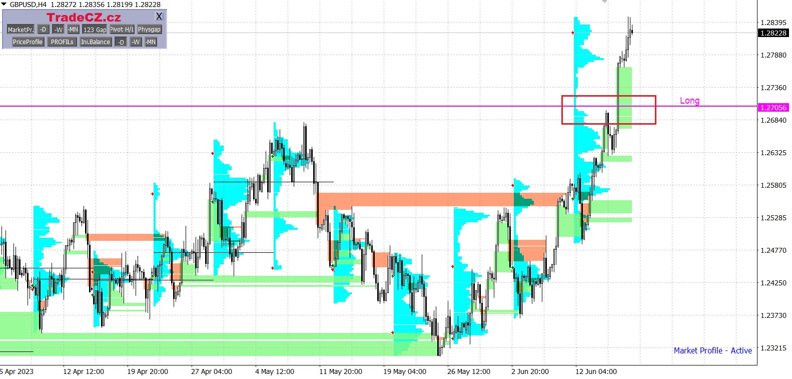 Měnový pár GBP/USD