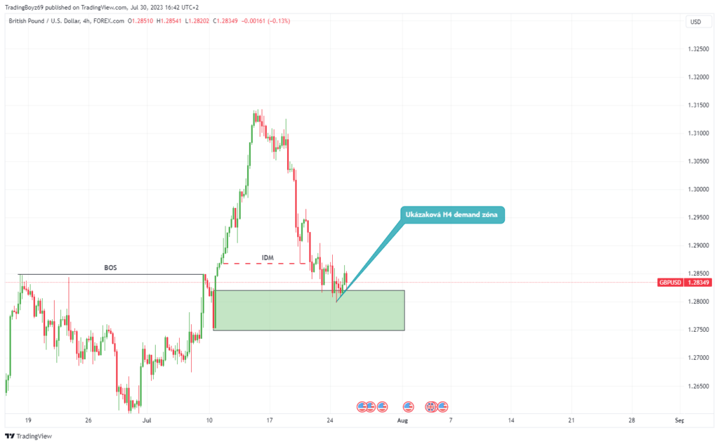 Jak splnit výzvu propfirm | TradeCZ