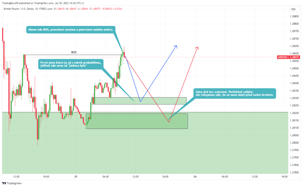 Jak splnit výzvu propfirm | TradeCZ