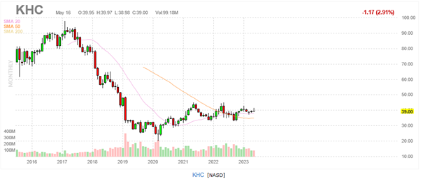 vysoká dividenda | TradeCZ