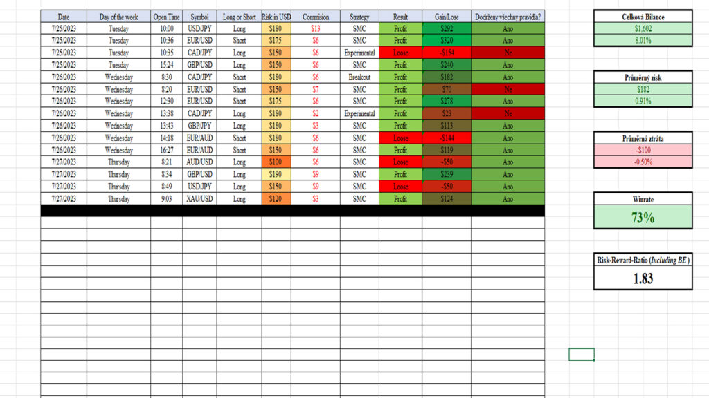 Jak získat propfirm účet | TradeCZ