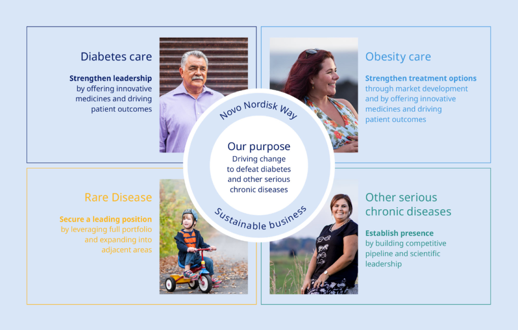 akcie Novo Nordisk | TradeCZ 