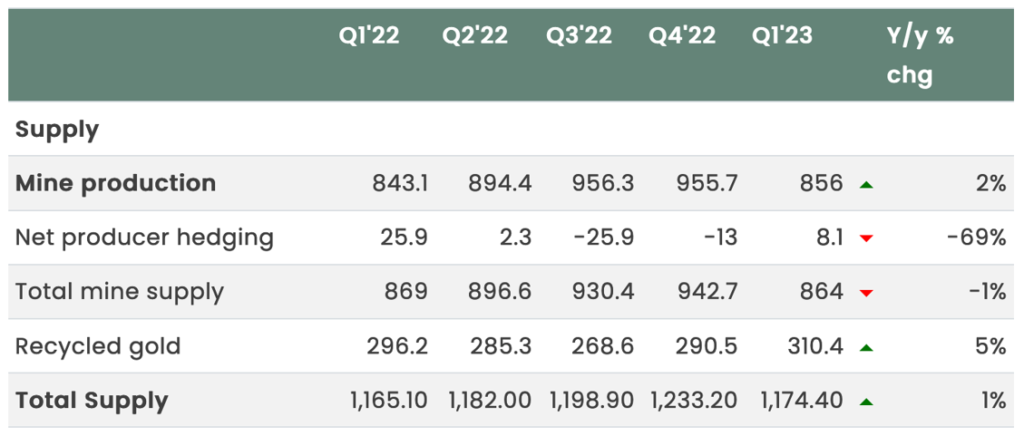 Analýza zlata 2023 | TradeCZ