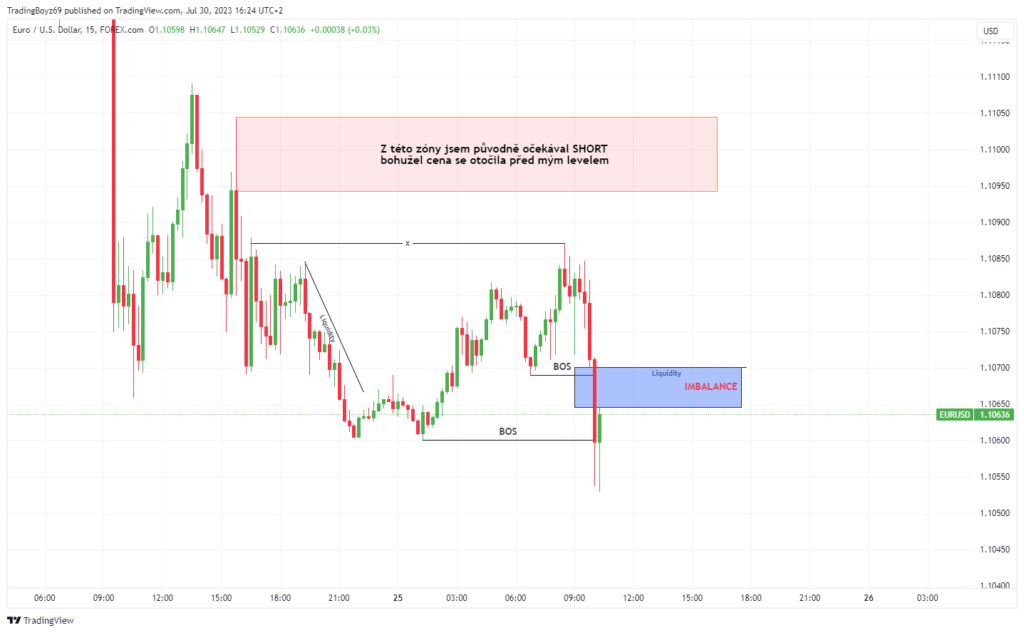 Strategie na propfirm | TradeCZ