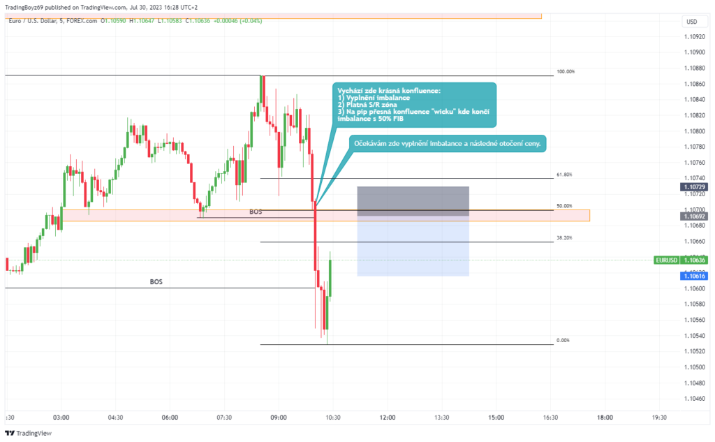 Strategie na propfirm | TradeCZ