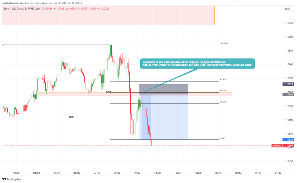 Strategie na propfirm | TradeCZ
