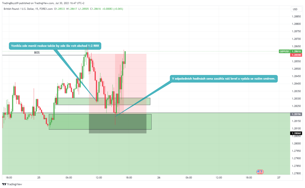 Jak splnit výzvu propfirm | TradeCZ