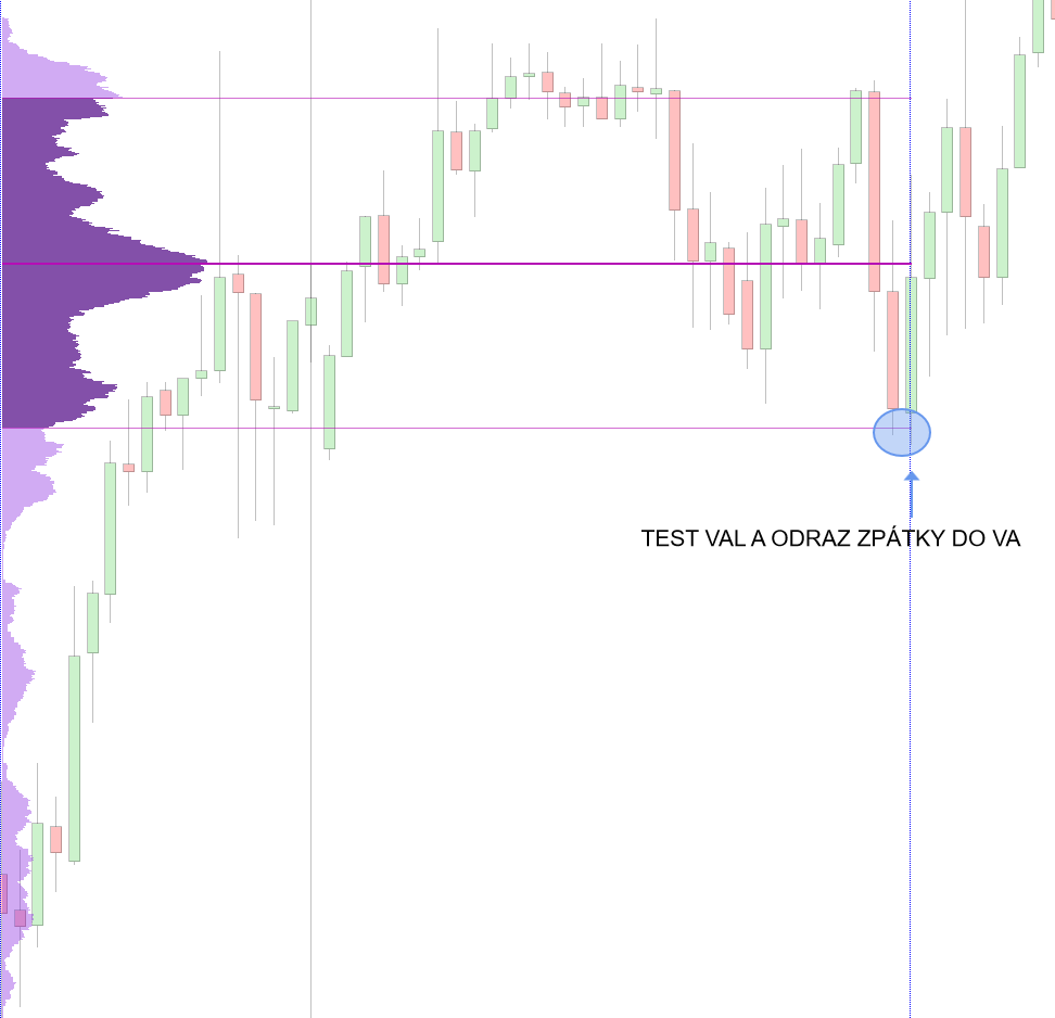 Kde se naučit Market Profile | TradeCZ
