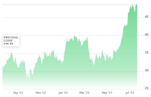 Investice do podhodnocených akcií | TradeCZ