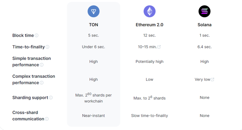 Kryptoměna TON | TradeCZ