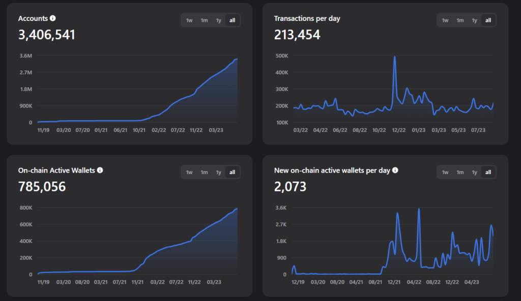 Kryptoměna TON | TradeCZ
