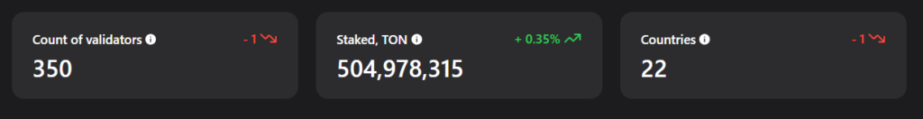 Kryptoměna TON | TradeCZ